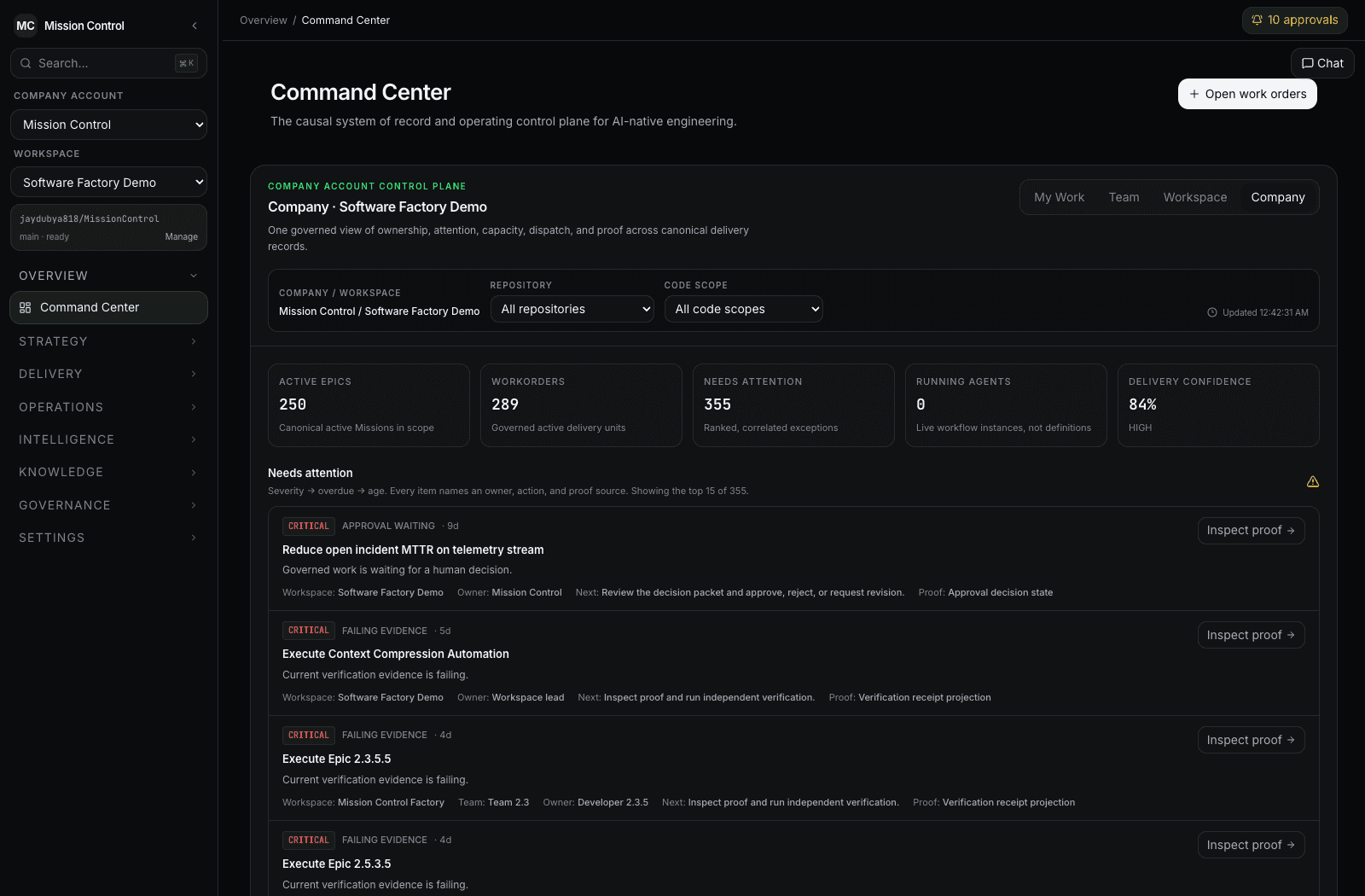Mission Control command center showing ranked work that needs operator attention