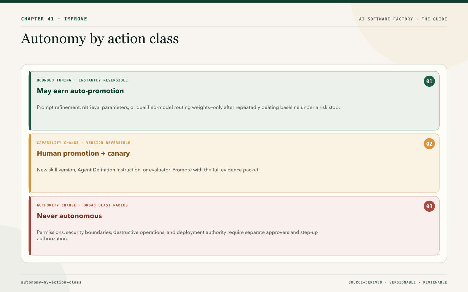 Autonomy by action class